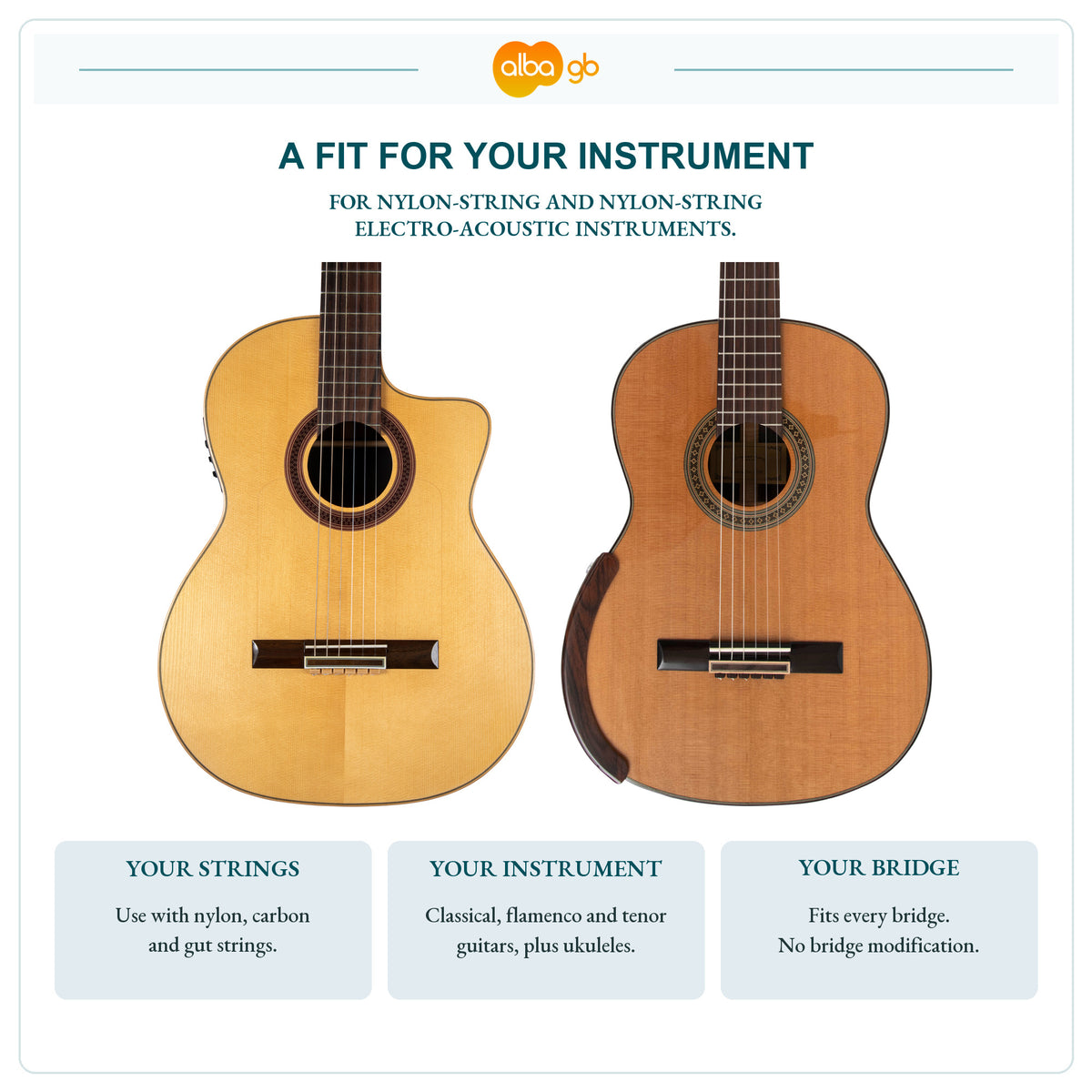 Two guitars side by side with fitted beads, including a cutaway guitar and an armrest-equipped guitar.