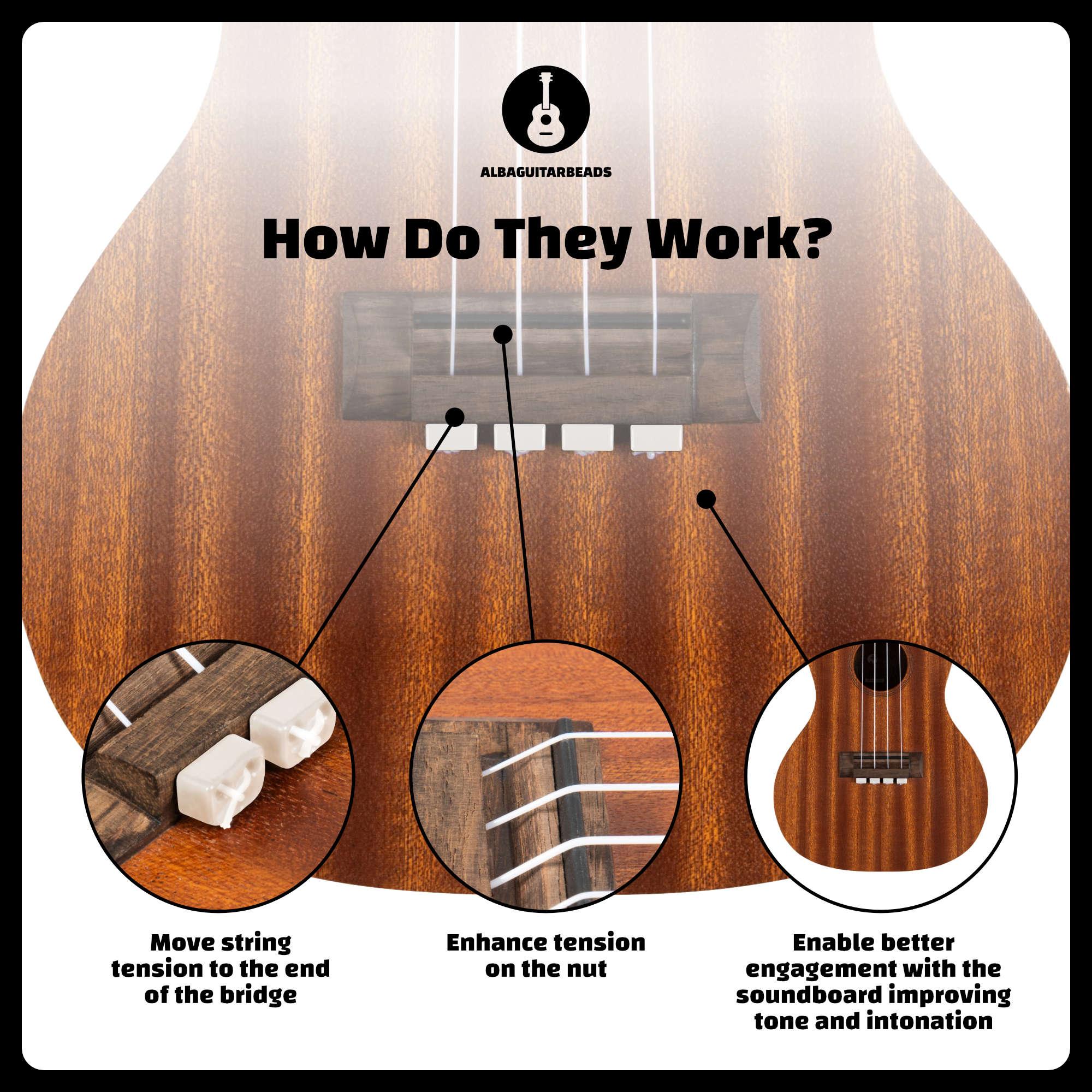 How Do the Strings of the Ukulele Or Guitar Move