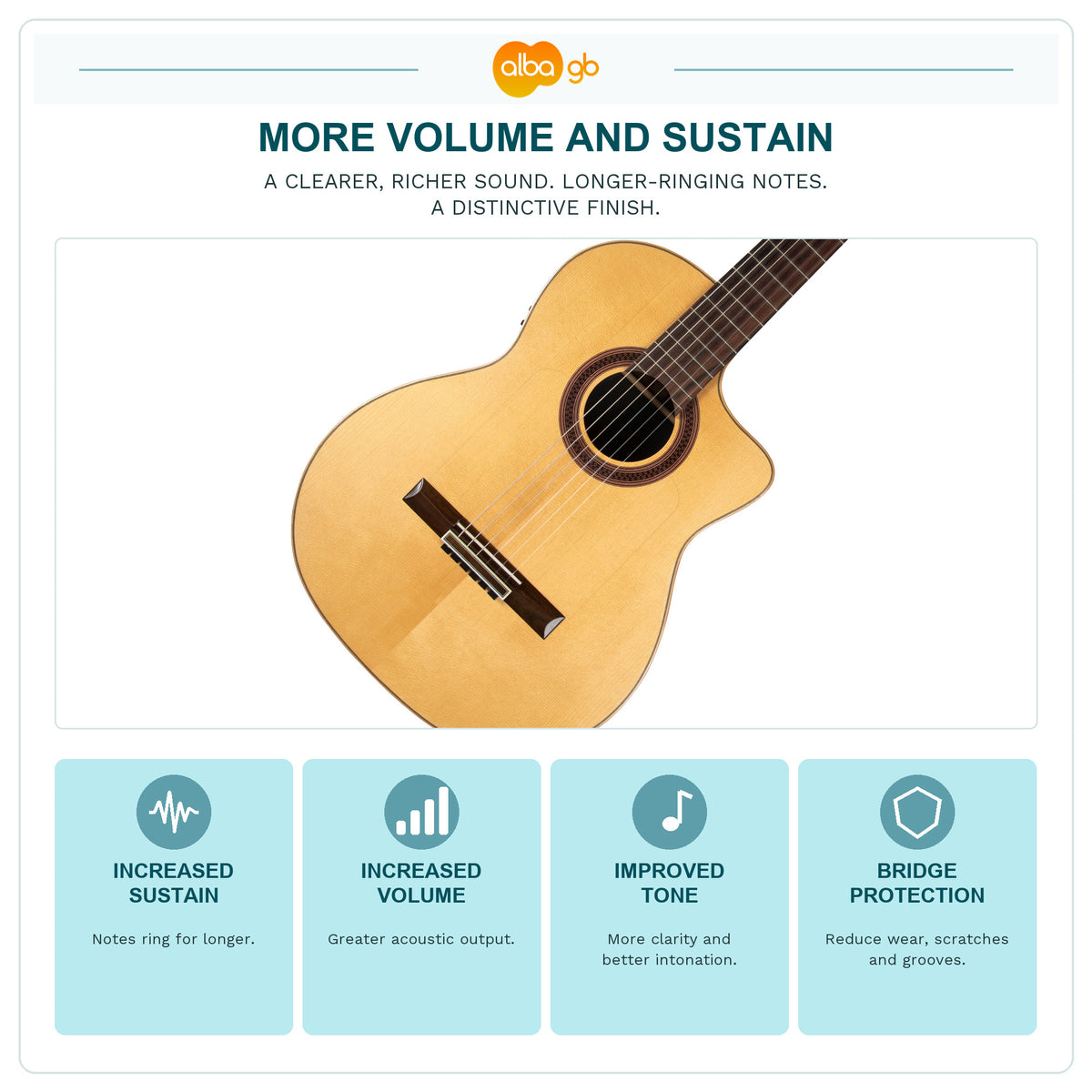 Guitar sound benefits: sustain, volume, tone and bridge protection.