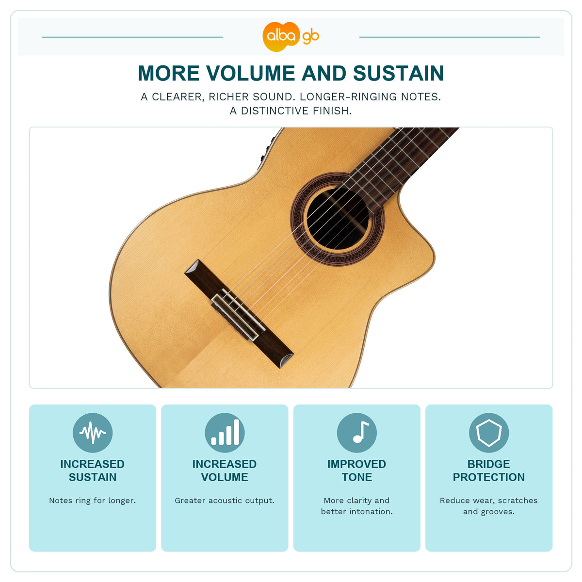 Ventajas para el sonido de la guitarra: sustain, volumen, timbre y protección del puente.