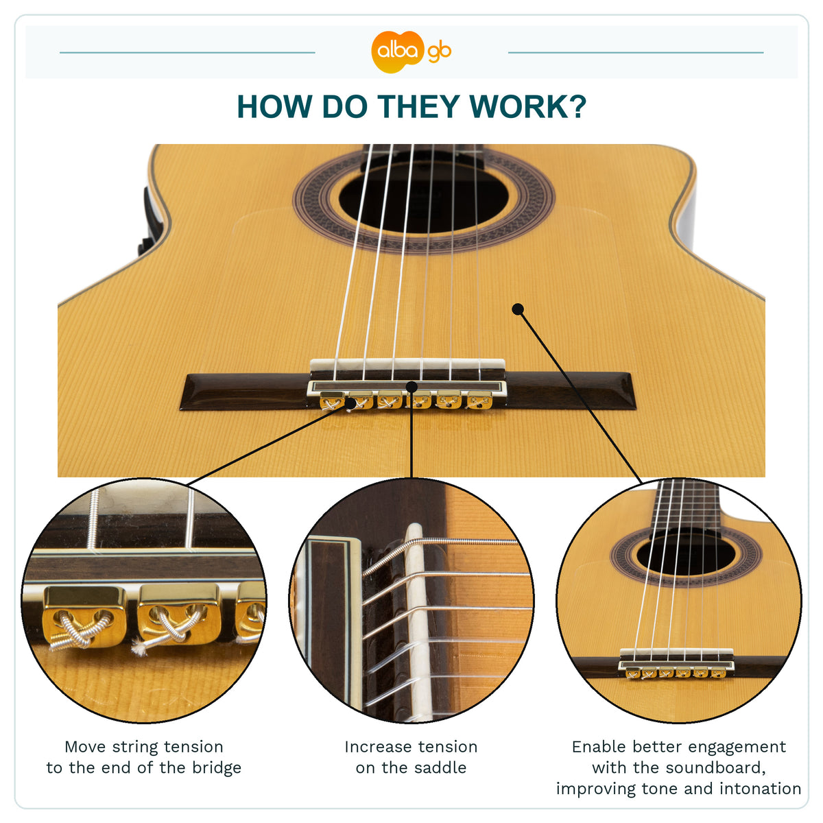 Gold-coloured metal guitar beads with close-ups of the bridge, saddle and soundboard.