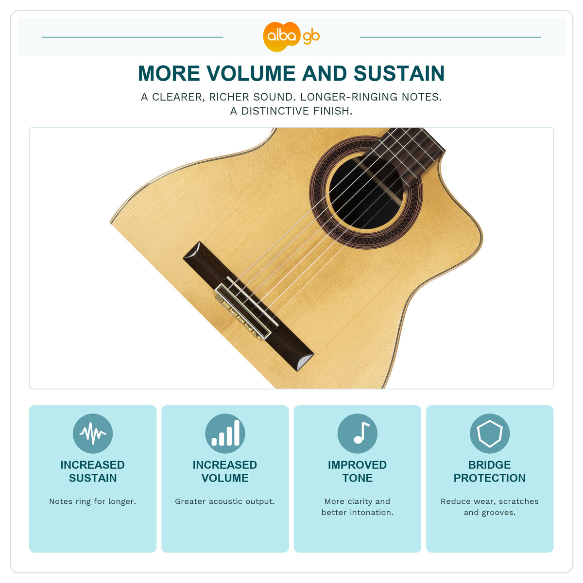 Guitar sound benefits: sustain, volume, tone and bridge protection.