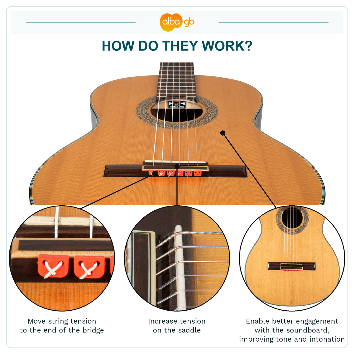 Red gloss guitar beads with close-ups of the bridge, saddle and soundboard.