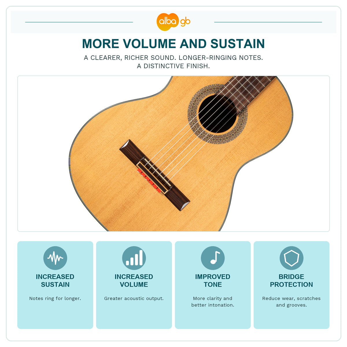 Guitar sound benefits: sustain, volume, tone and bridge protection.